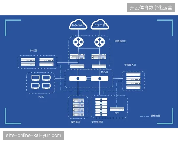 从多哈现场看第三方票务验证系统如何精准拦截异常并发流量